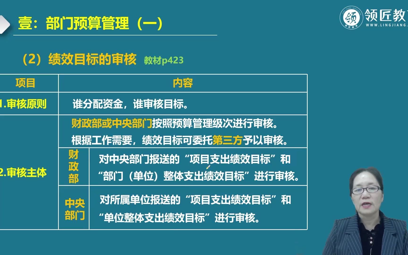 2022高会考点:绩效目标的审核哔哩哔哩bilibili