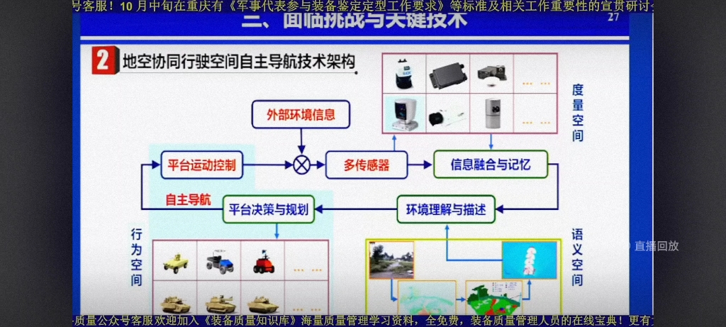 2022国际自主无人系统大会付梦应院士汇报《地空协同无人系统自主导航》哔哩哔哩bilibili