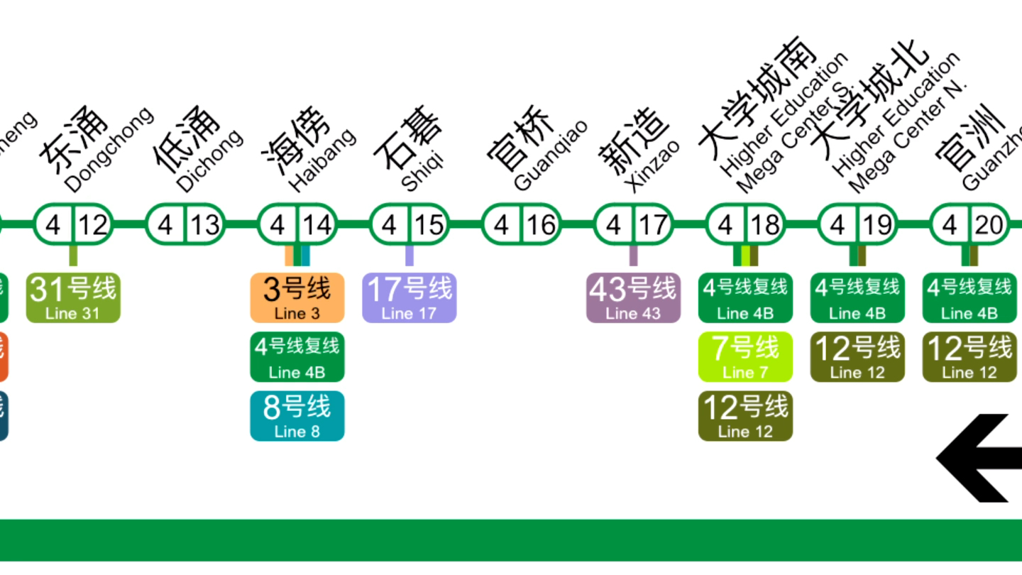广州地铁43线之广州地铁4号线