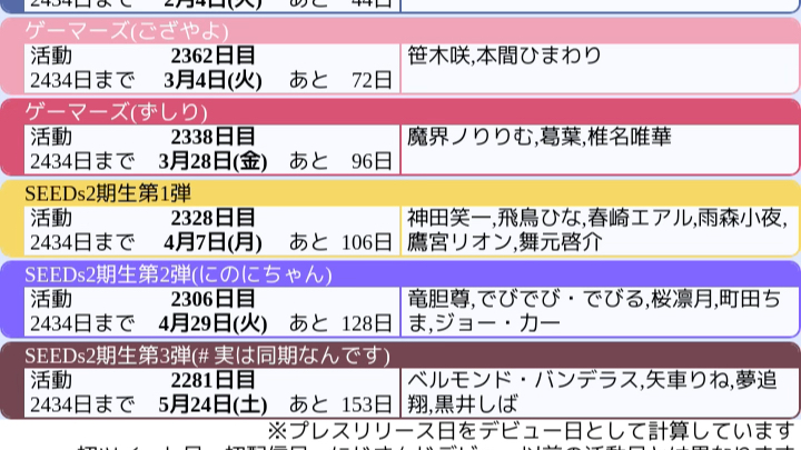 【彩虹社/出道2434天】让我们恭喜两位主播网络游戏热门视频