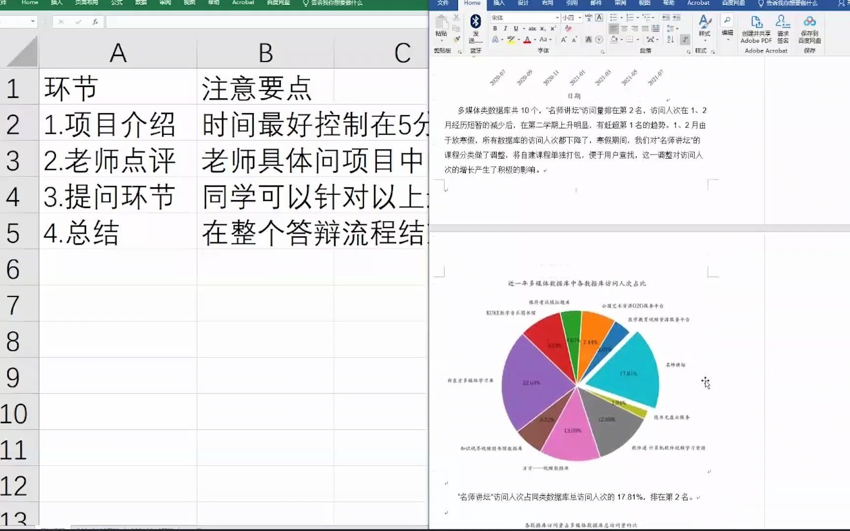 【数据分析项目答辩】资深数据分析师手把手教你完善你的项目——电商、教育项目答辩哔哩哔哩bilibili