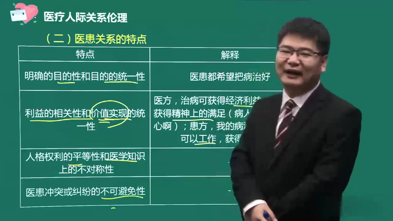 [图]2022最新版 执业医师类 临床执业医师 医学伦理学 老师精讲完整版