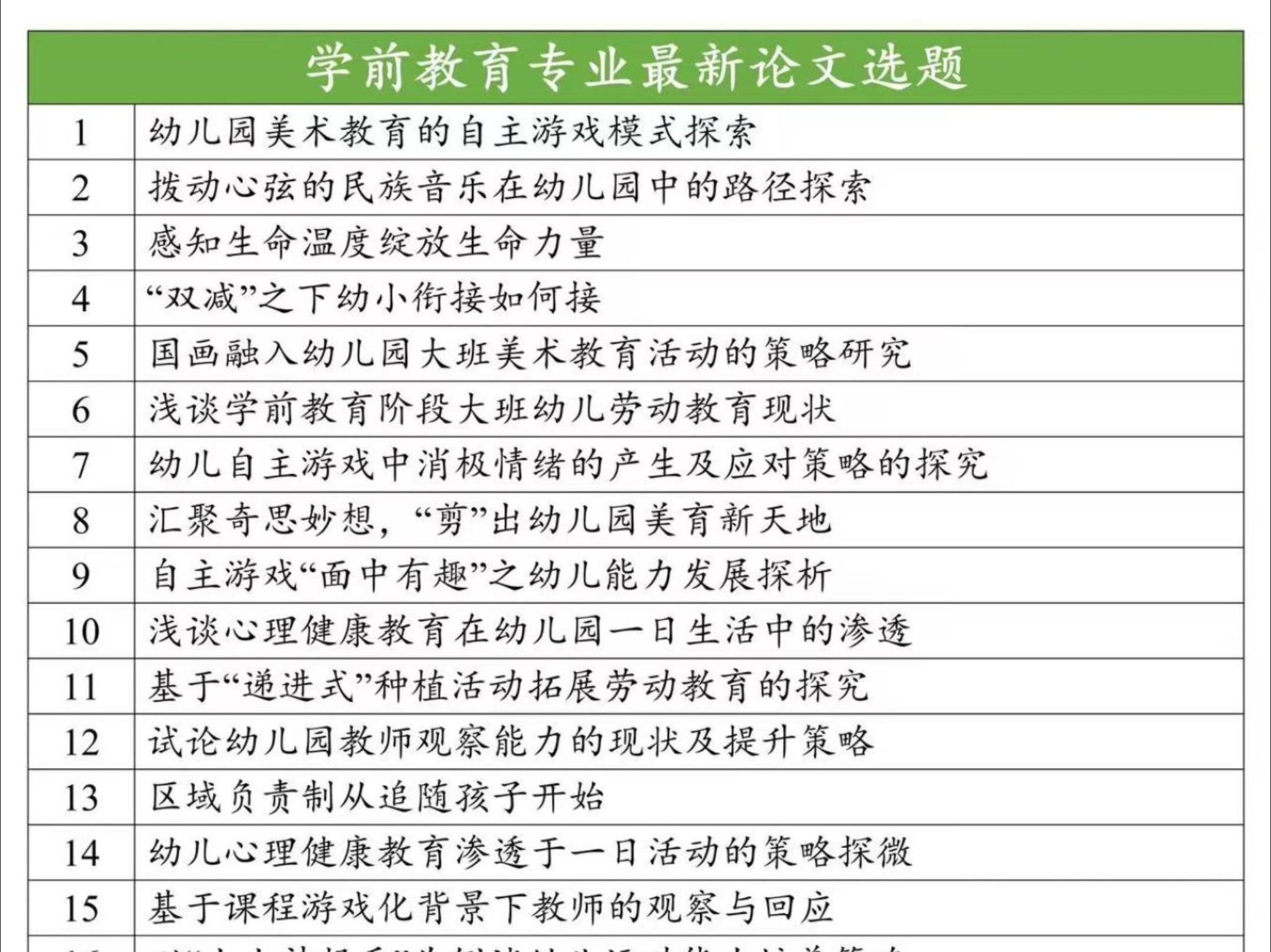 真的是闭眼推这些学前教育专业好写的论文选题!!!哔哩哔哩bilibili