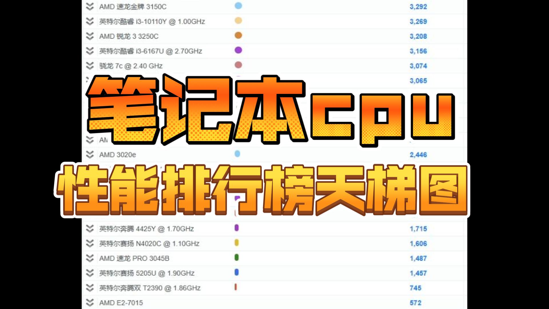 最新笔记本基准测试CPU跑分排行榜天梯图(截止2023.03.30)哔哩哔哩bilibili