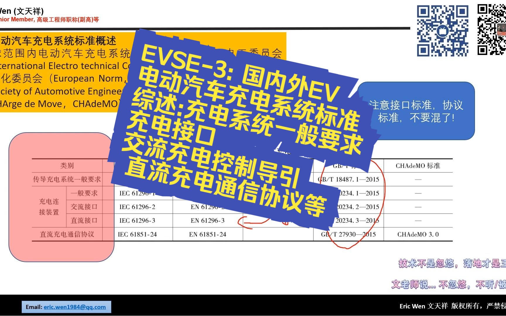 EVSE3:国内外EV电动汽车充电系统标准综述:充电系统一般要求 充电接口 交流充电控制导引 直流充电通信协议等哔哩哔哩bilibili