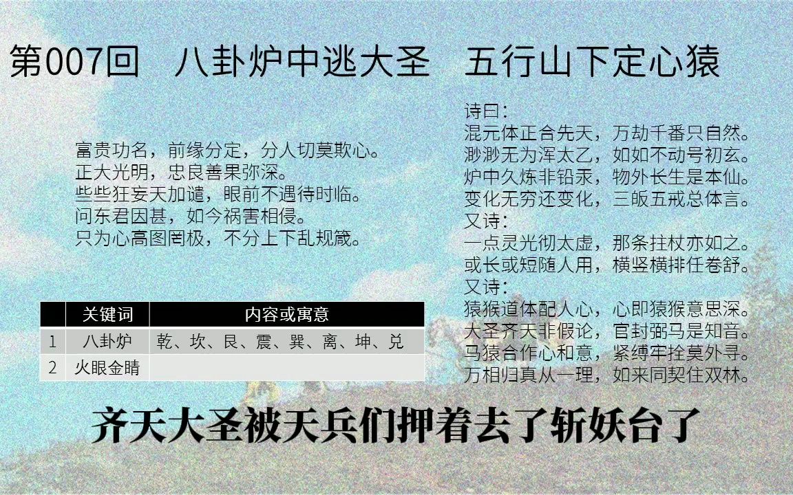 007八卦炉中逃大圣,五行山下定心猿:孙大圣大闹天宫,如来佛智伏妖猴