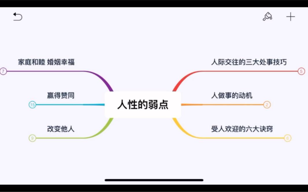 思维导图 人性的弱点 读后感 笔记 生活 习惯哔哩哔哩bilibili