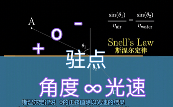 贝叶斯批判计算哲学 P(角度|光速)=凸优化哔哩哔哩bilibili