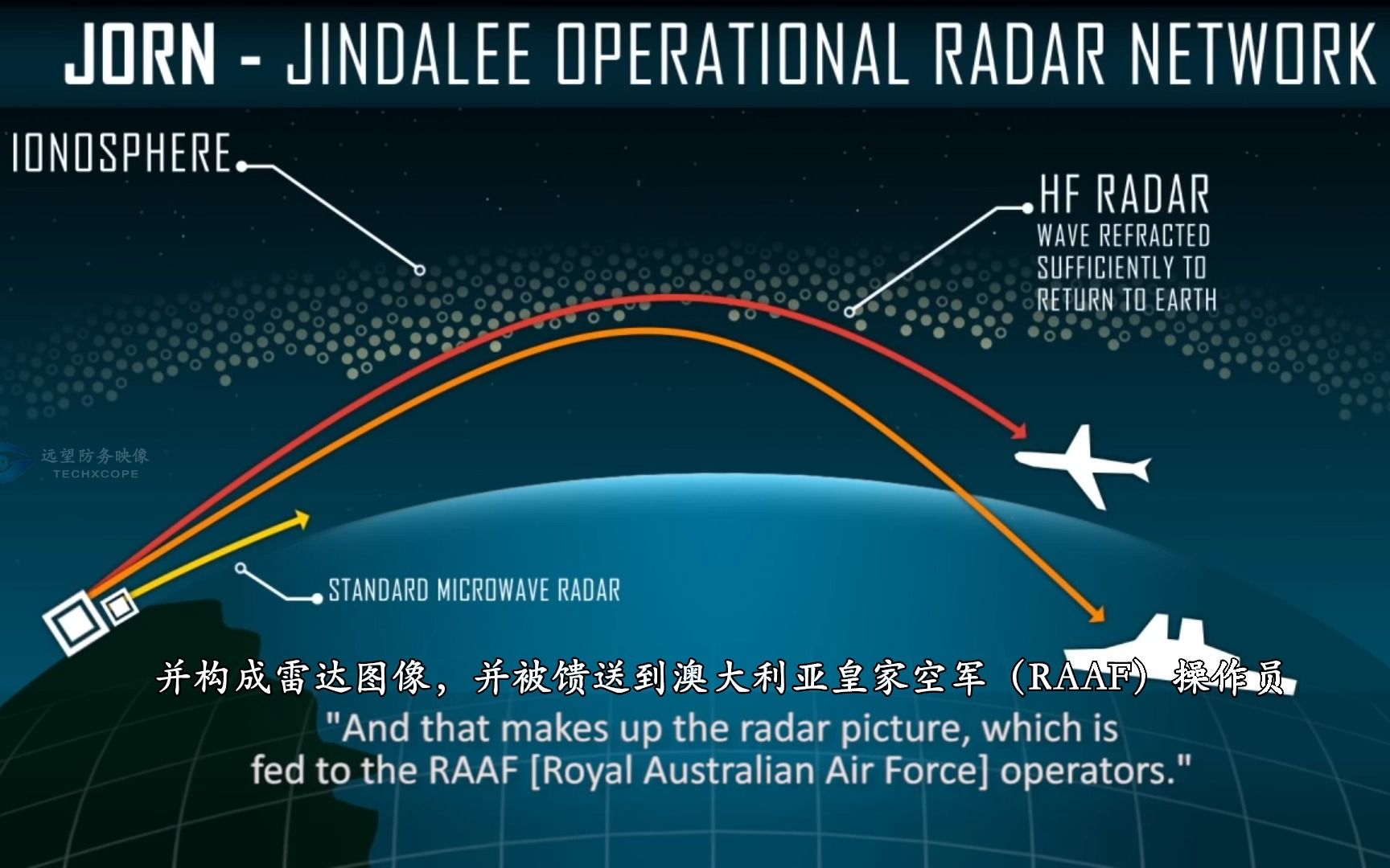澳大利亚的天波超视距雷达1080P哔哩哔哩bilibili