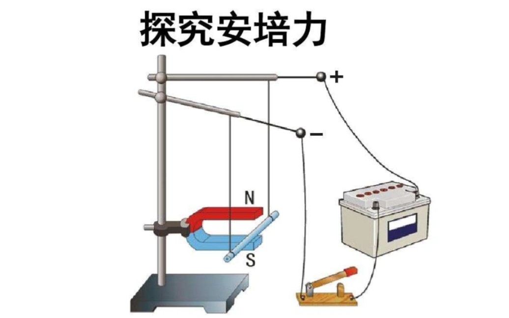 [图]通电导体在磁场中受到力的作用、安培力的方向