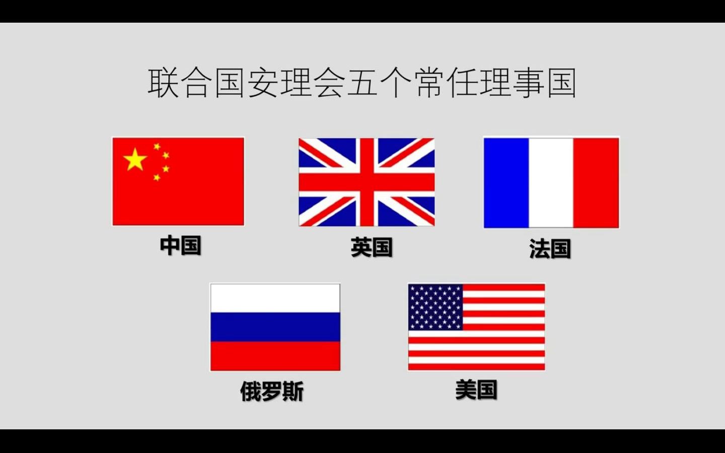 经济全球化、国际经济合作、国际经济合作组织、全球与区域、家乡投资优势(12分)哔哩哔哩bilibili