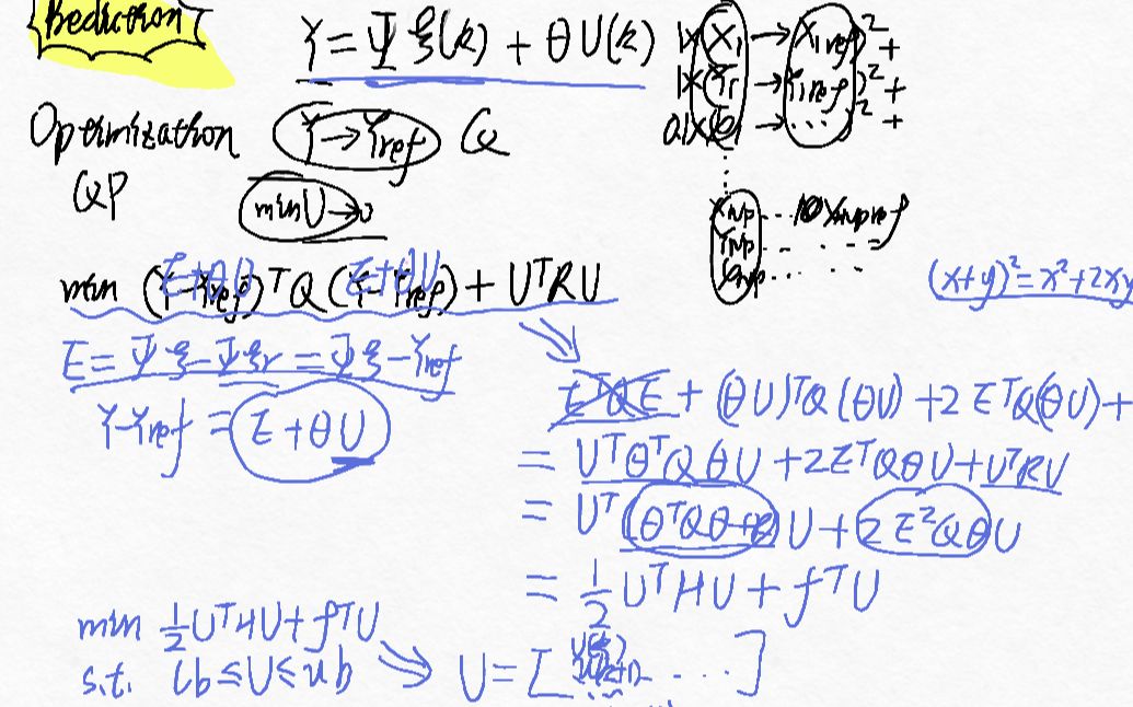 【控制】模型预测控制 MPC 05 控制律 优化 二次规划哔哩哔哩bilibili