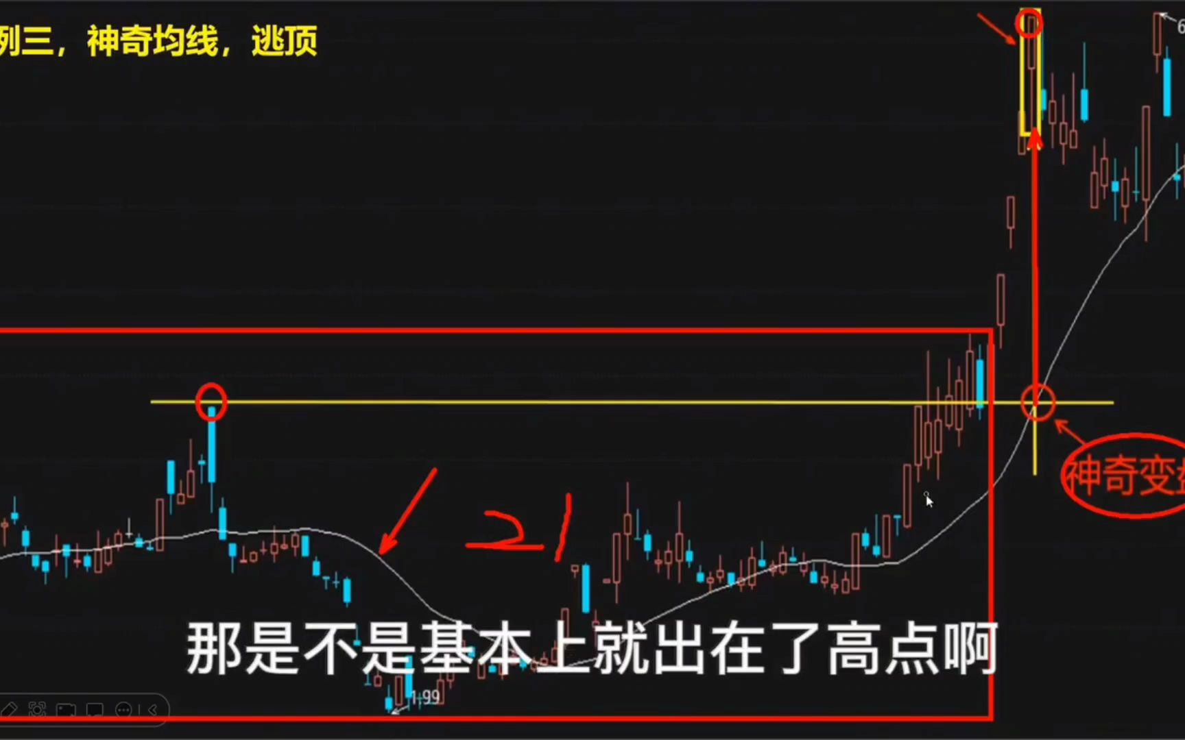 [图]一根均线打天下！一位股市高手的一根均线交易系统！（详细完整版附图）!