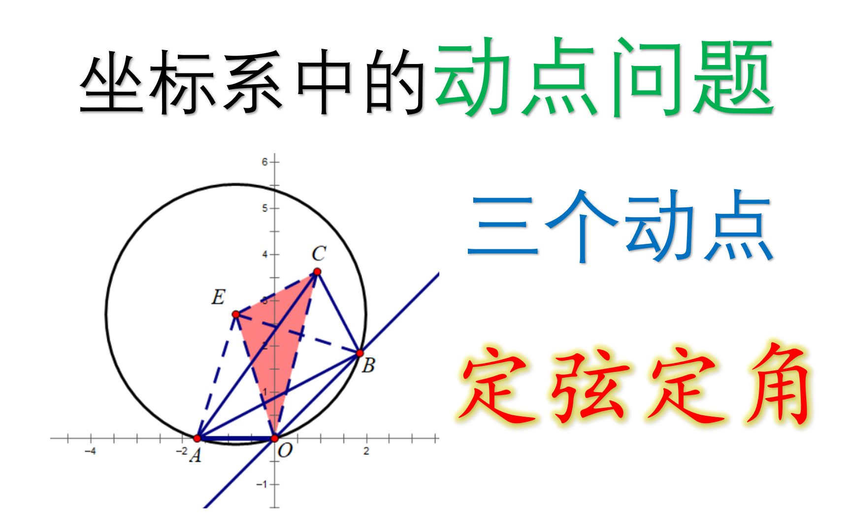初中数学坐标系中的动点问题3个动点定弦定角