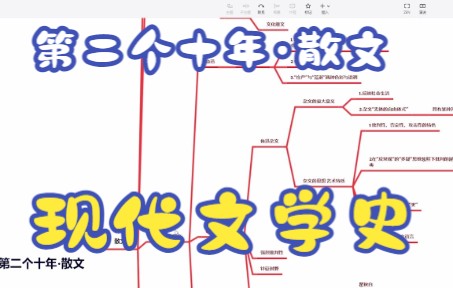 [图]第二个十年 散文