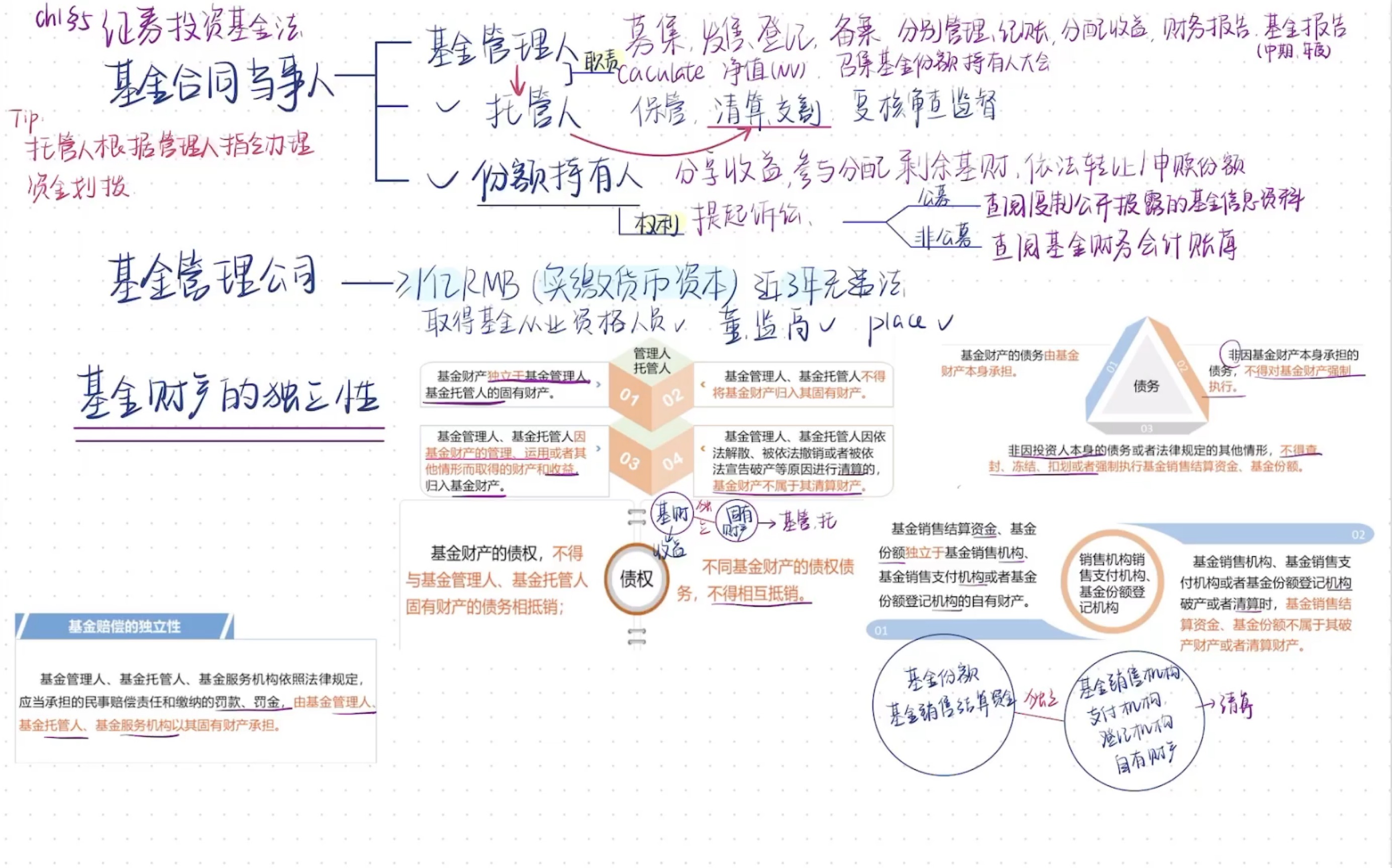 证券法律法规基金(上)哔哩哔哩bilibili