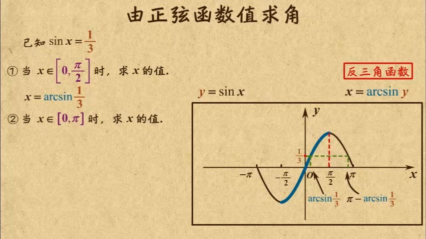 01 由正弦函数值求角 已知三角函数值求角 高中数学