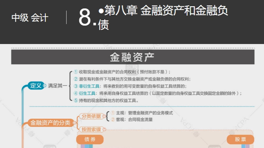 5.中级-会计第五章长期股权投资和合营安排