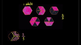 可汗学院沪语配音 算数 分数 C4 分数比较 L3 比较两个分数是否为等值分数 哔哩哔哩