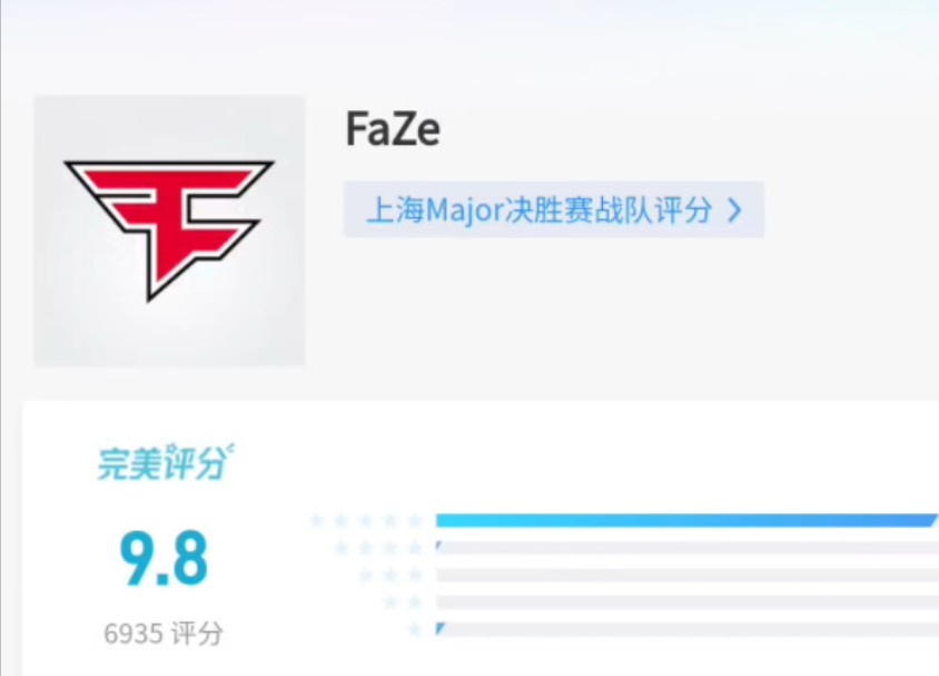 Faze完美评论现状(上海major)电子竞技热门视频