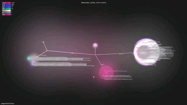 Programthink 编程随想哔哩哔哩bilibili