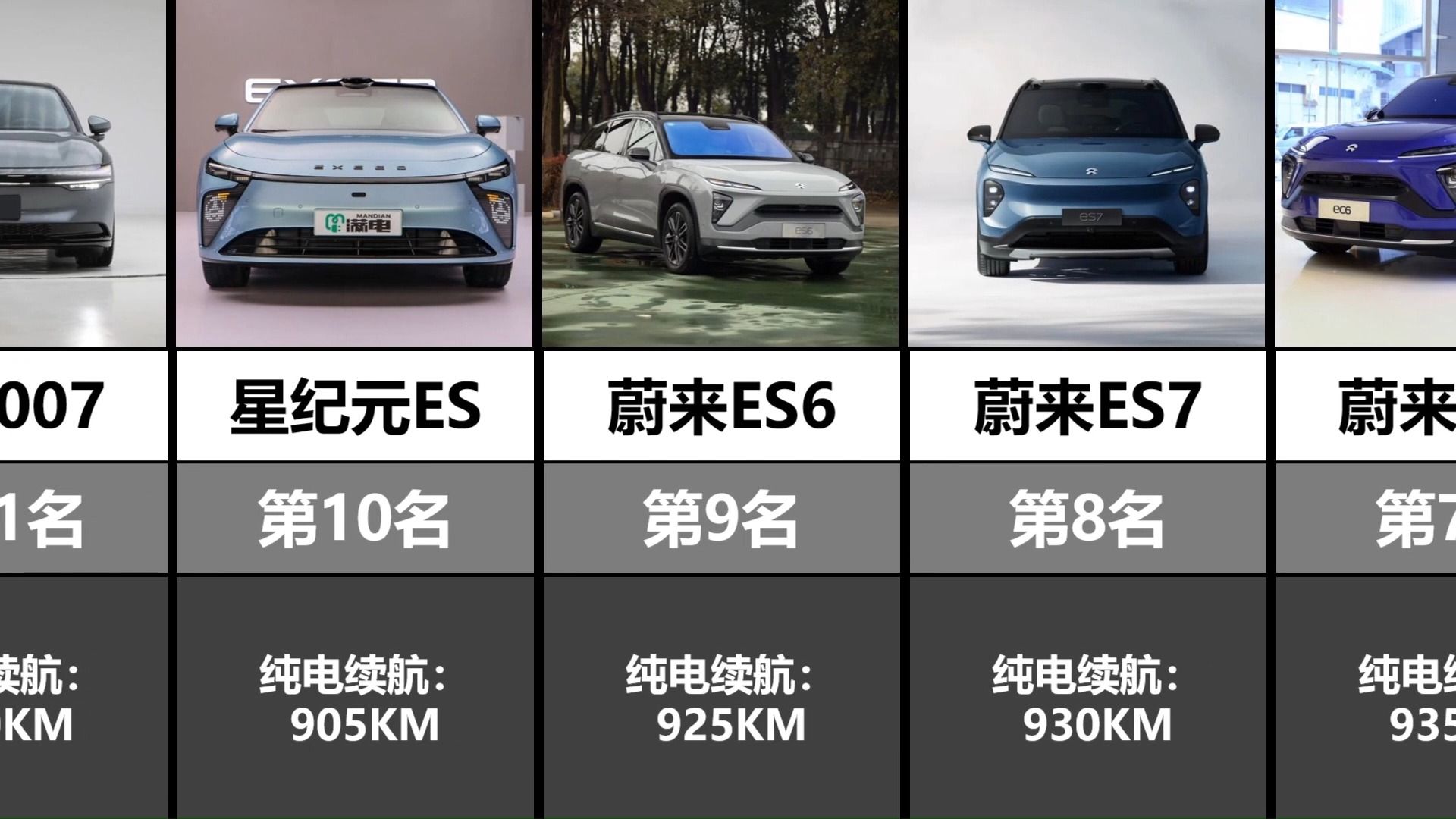 2024年2月份新能源汽车续航排行榜top20,蔚来的车续航遥遥领先.