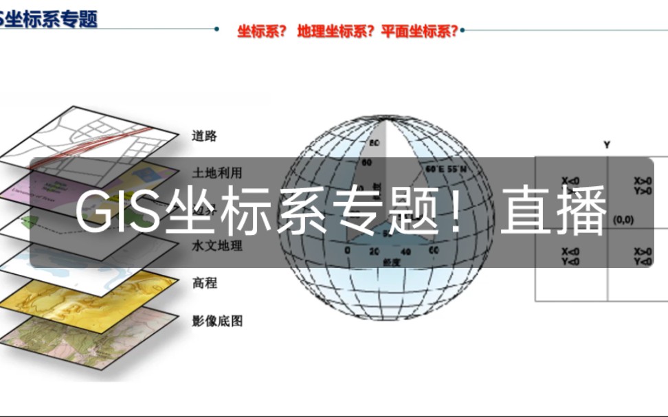 快来预约!今晚直播!GIS坐标系专题全解析!地理坐标系与投影坐标系!3Ⱔ𘎶Ⱕ𘦡投影转换!哔哩哔哩bilibili