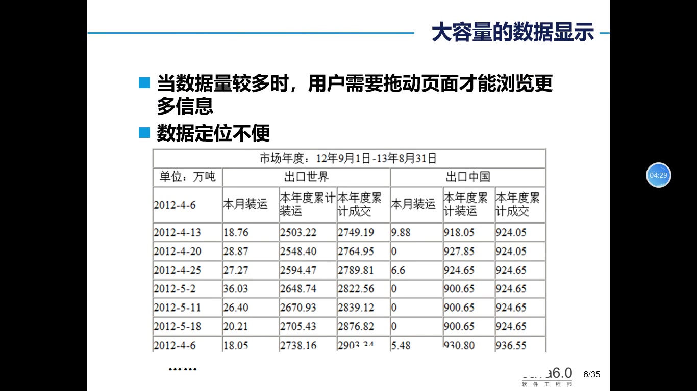 jsp第六章(一)分页显示数据哔哩哔哩bilibili