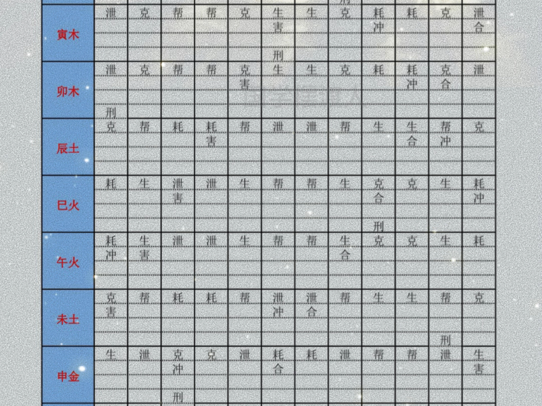 十二地支关系表#国学文化 #关注我分享更多国学知识 #每天学习一点点哔哩哔哩bilibili