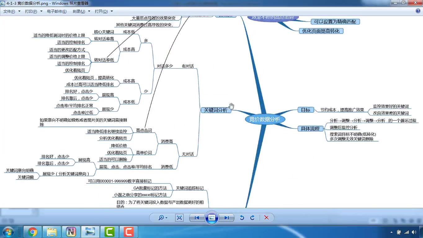 PowerQuery进阶,及PowerPivot使用哔哩哔哩bilibili