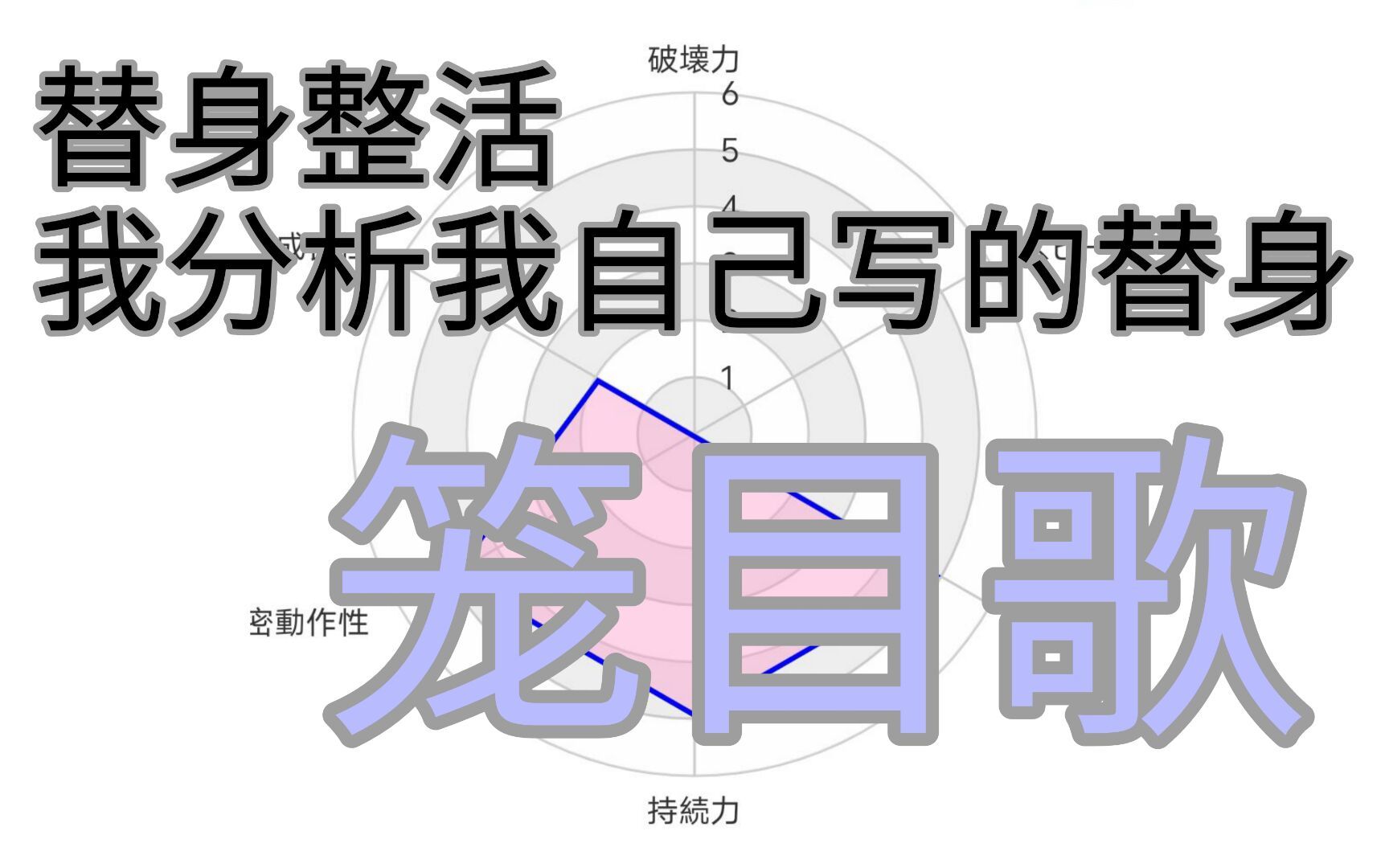 [图]替身整活 我分析我自己写的替身【笼目歌】