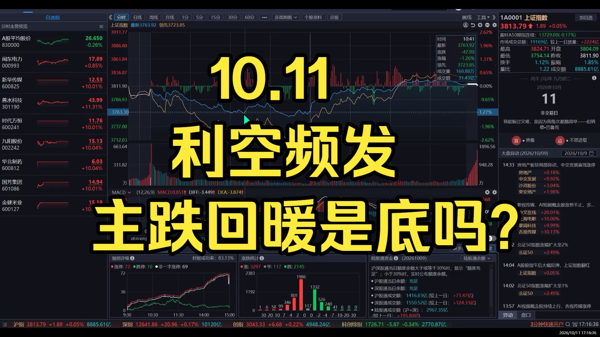 10.11 利空频发，主跌回暖是底吗？