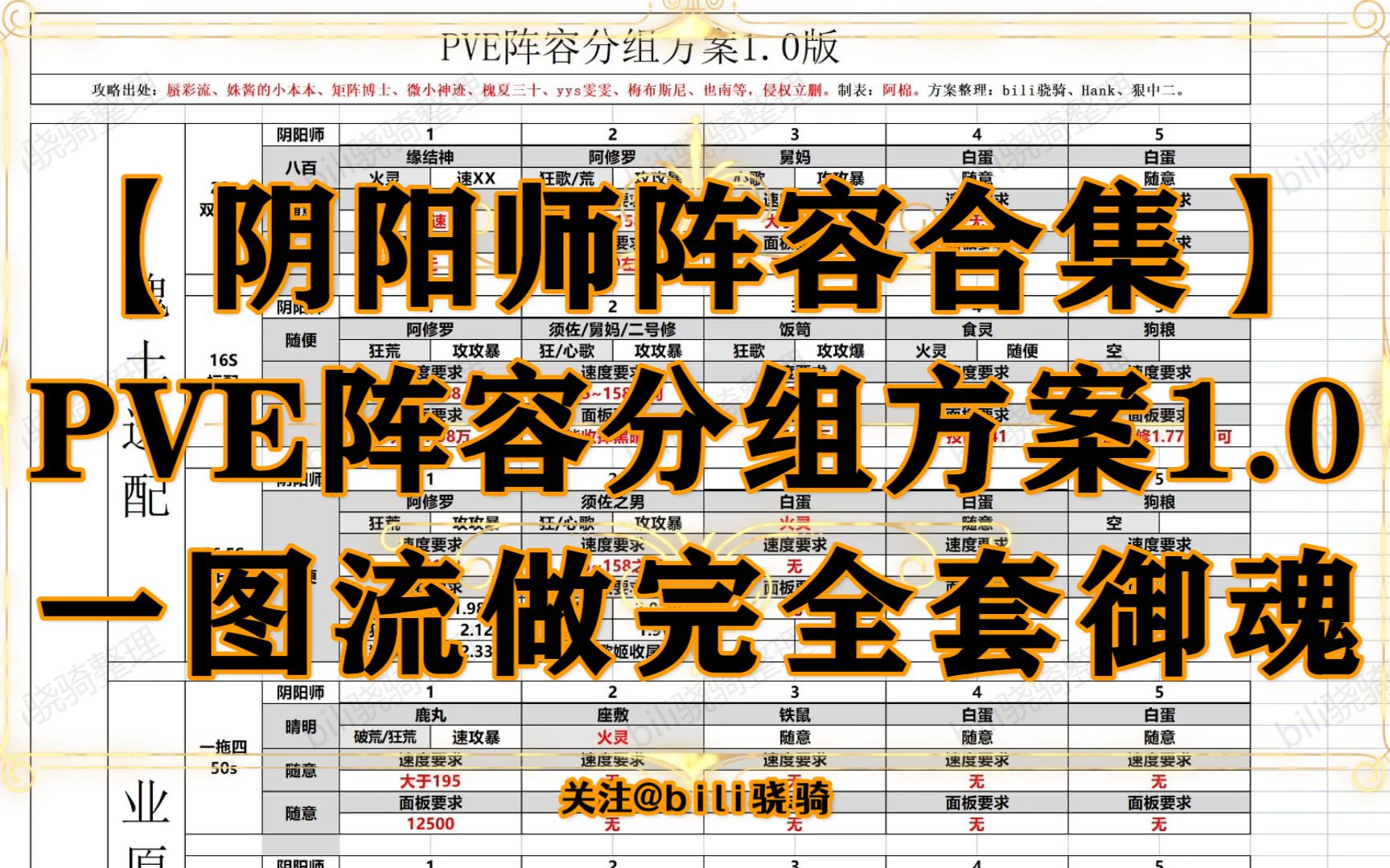 【阴阳师阵容合集】PVE阵容分组方案1.0版 一图流做完全套御魂阴阳师