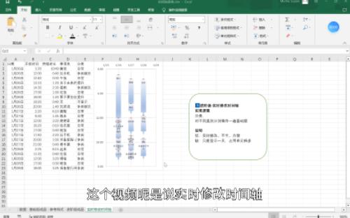 excel制作时间轴详细讲解03【实时变化时间轴】哔哩哔哩bilibili