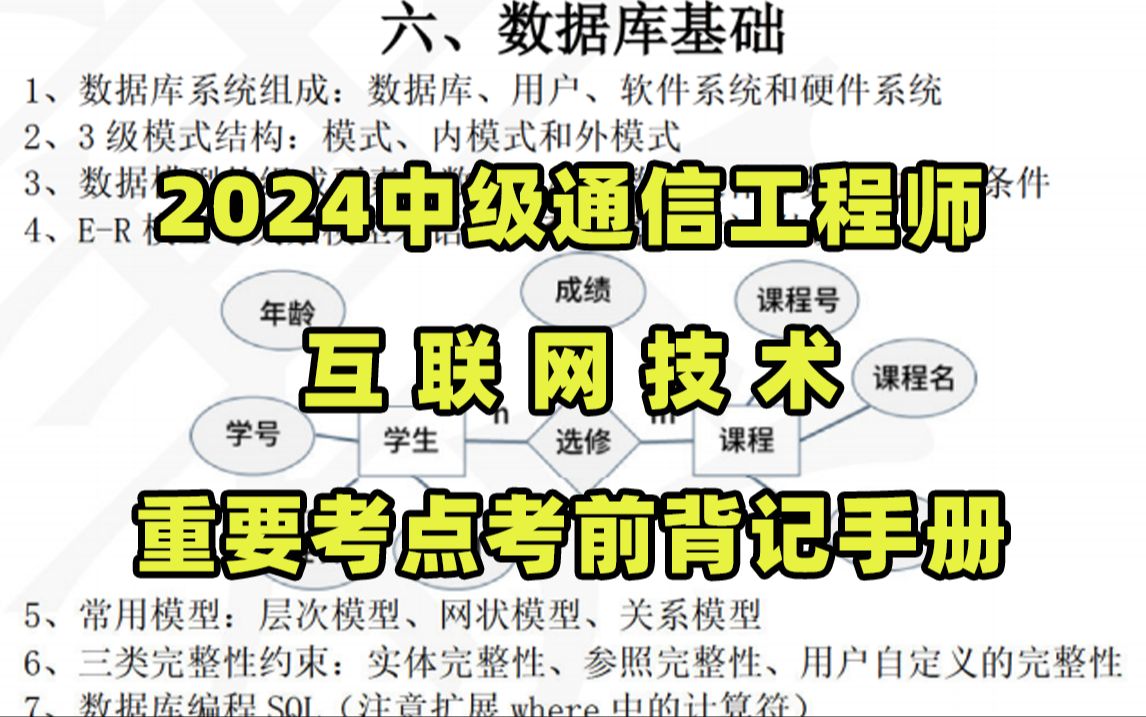 2024年中级通信工程师考试《互联网技术》重要考点考前背记手册分享!哔哩哔哩bilibili