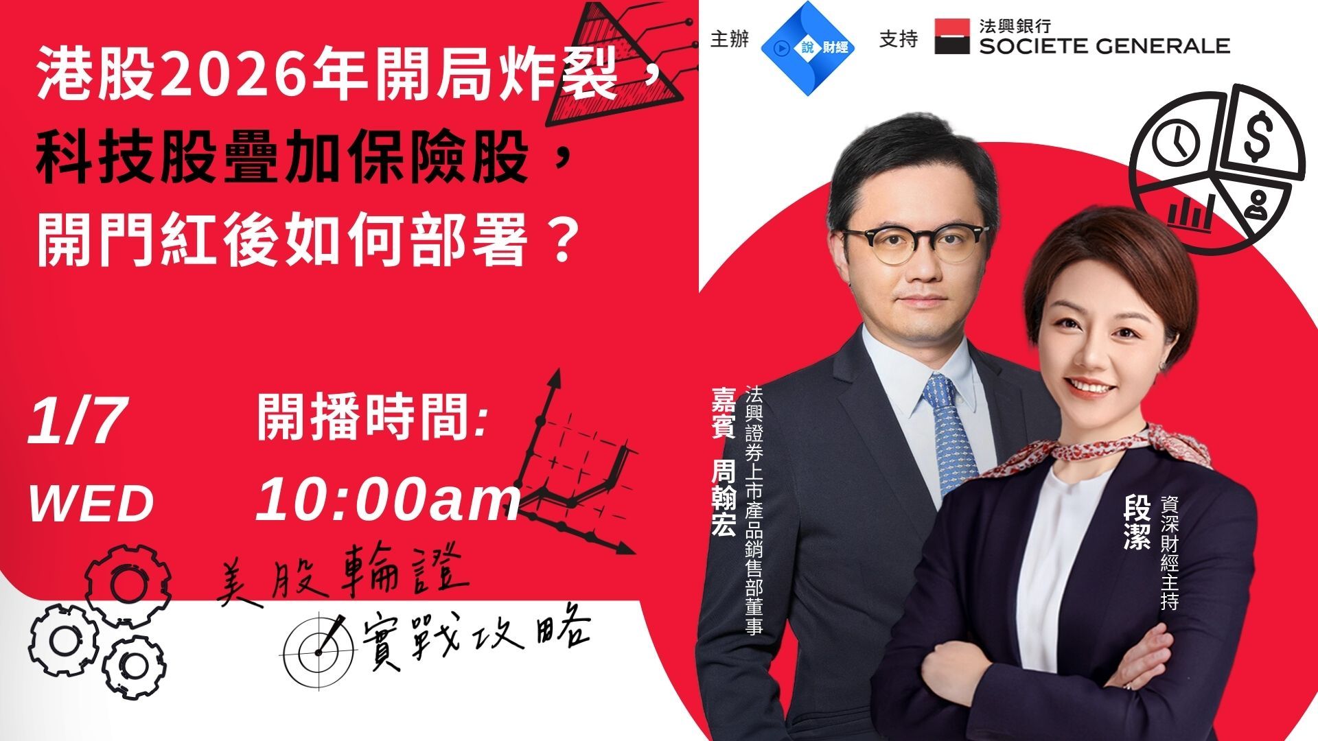 【美股輪證實戰攻略 - 2026開年策略】開門紅後如何部署？AMD、NVDA、Tesla走勢分析｜港股阿里、泡泡瑪特、快手部署