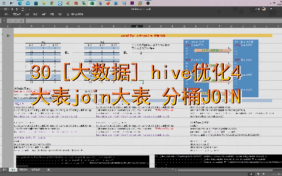 30 [大数据] hive优化4 大表join大表 分桶JOIN哔哩哔哩bilibili