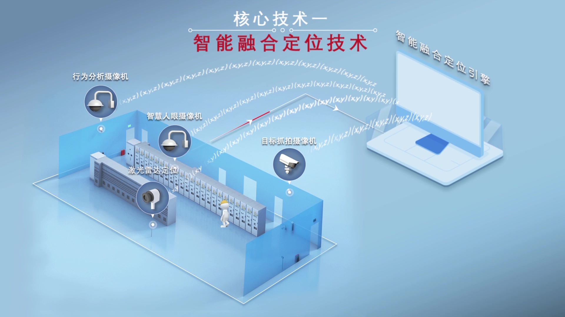 国家电网项目《青创赛》哔哩哔哩bilibili