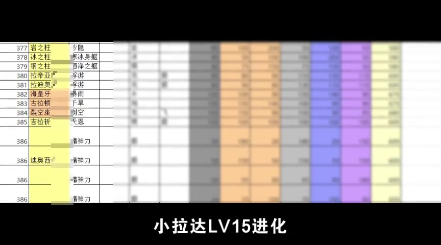 [图]口袋妖怪起源心金——所有宝可梦进化等级/方式