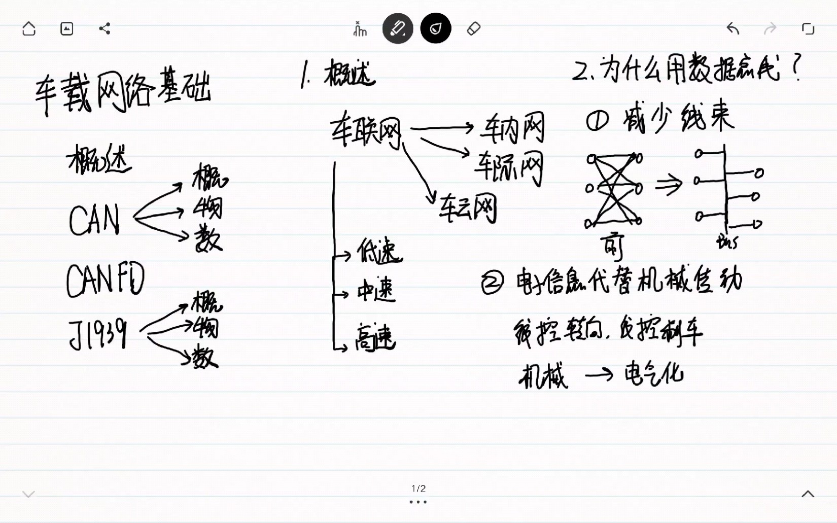 车载网络技术(CAN总线基础)哔哩哔哩bilibili