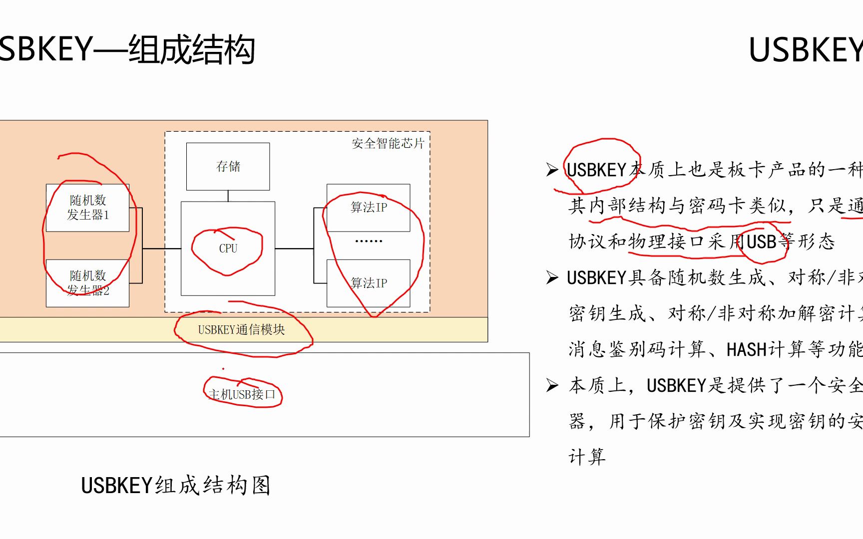 你好,密码之产品篇之USBKEY哔哩哔哩bilibili