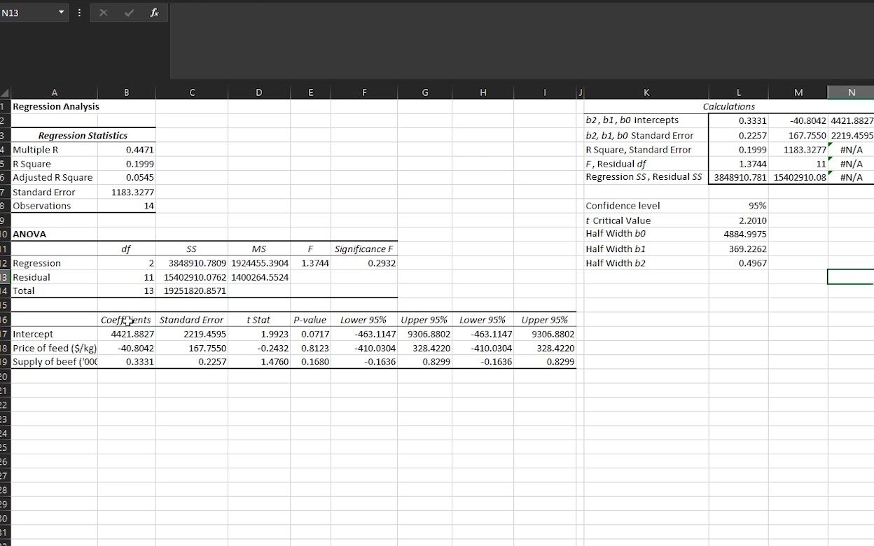 Excel Addin  PHStat  Multiple Regression哔哩哔哩bilibili