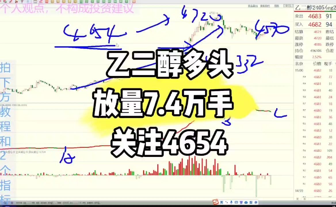 乙二醇多头放量7.4万手 关注4654哔哩哔哩bilibili