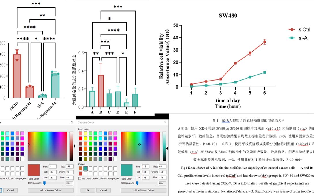 [图]常见细胞学实验的GraphPad数据导入—数据处理—统计学方式—出图—标星星—美化调整—论文写作等一站式教学