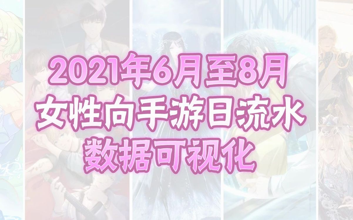 【数据可视化】二次元女性向手游68月ios日流水,我的钱都去哪了哔哩哔哩bilibili