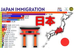 日本最大的移民群体