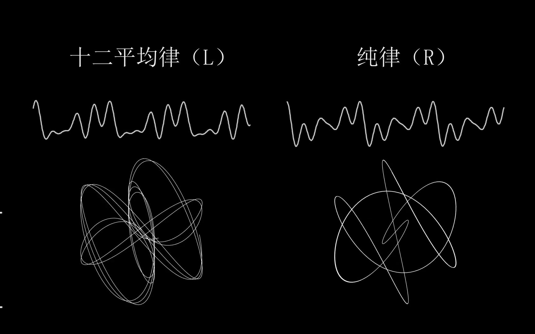 [图]十二平均律vs纯律，正弦波D大调卡农