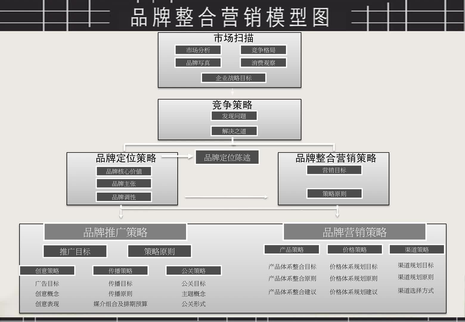 品牌整合营销模型图哔哩哔哩bilibili