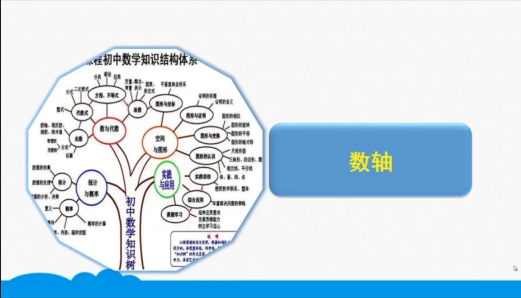 2024年新数学教材七年级上册1.2数轴
