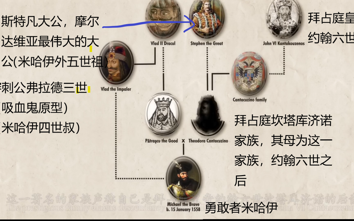 勇敢者米哈伊1595年卡鲁加里尼会战哔哩哔哩bilibili